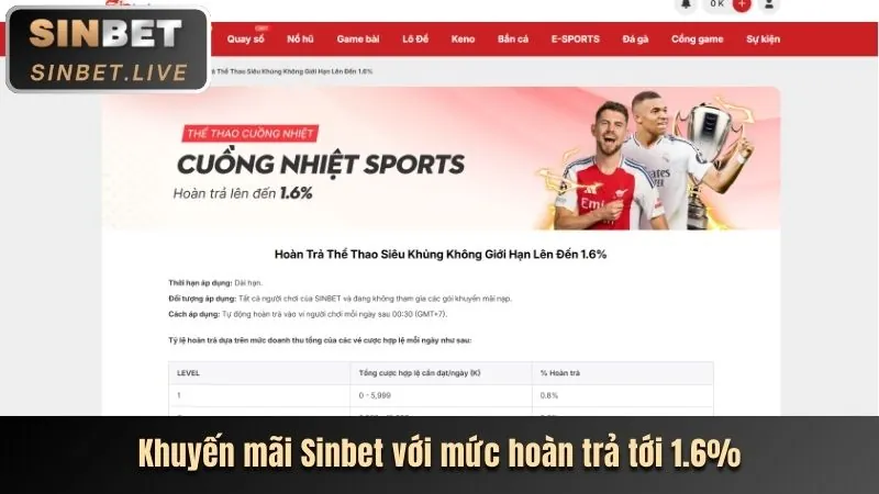 Thưởng nạp lại và ưu đãi nạp tiền